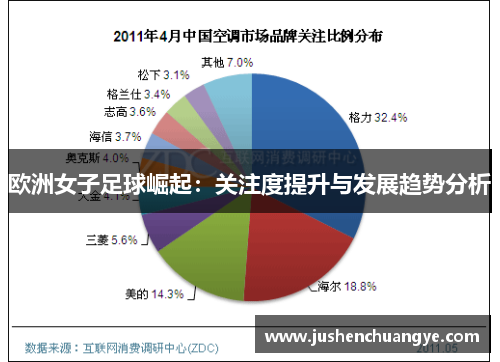 欧洲女子足球崛起：关注度提升与发展趋势分析