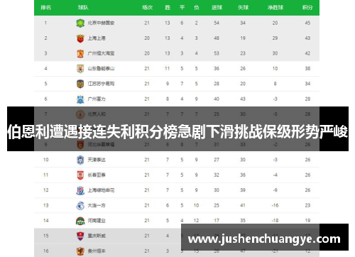 伯恩利遭遇接连失利积分榜急剧下滑挑战保级形势严峻